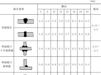 鈑金加工件的樣板制作：選材、種類、尺寸