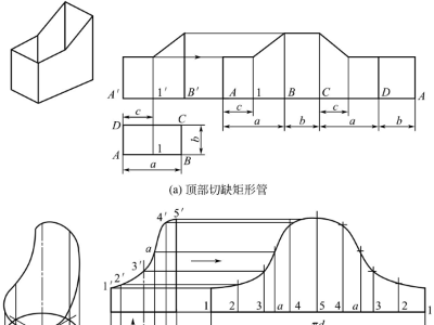 鈑金加工件表面展開，平行線展開法