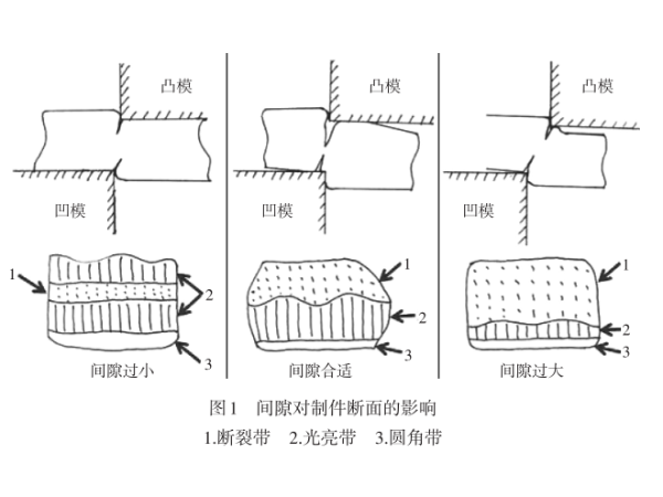 陽江鈑金加工廠家的毛刺凸米解決方法 鈑金加工廠-毛刺